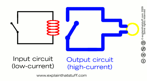 Wiring Explained : Relays, Fuses, Breakers and Lights (PIC HEAVY