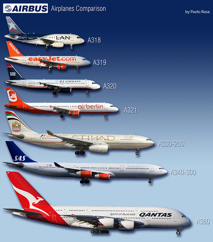 Airbus Airplanes Comparison V1.0 - a photo on Flickriver