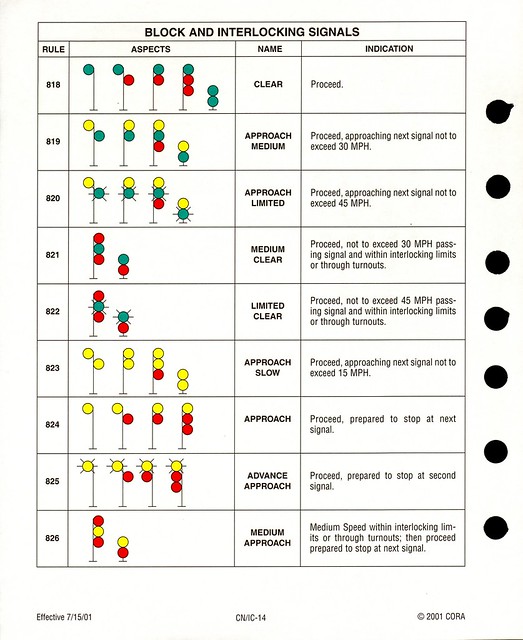 CN C.O.R.A Railroad Signal Chart Flickr Photo Sharing!