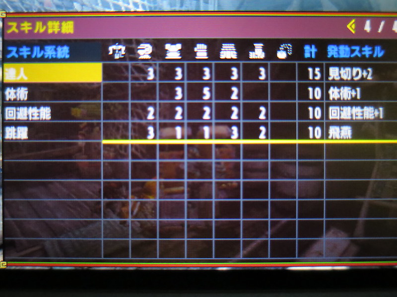 MHXX日記：防具合成で人気が出そうな「ベリオロス」のG級装備「ベリオXシリーズ」の剣士・ガンナー装備一式を作りました！