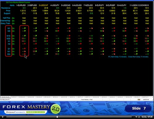 10 Best Stock Screeners and Stock Scanners of 2022