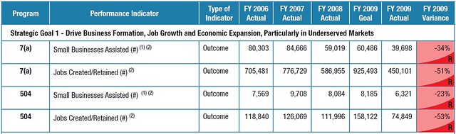 Job Creation Solutions Sue Cline