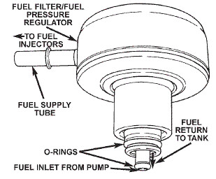 fuel pressure regulator | Jeep Enthusiast Forums