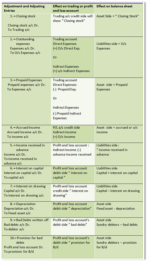 How to Prepare Adjusted Financial Statements Accounting Education