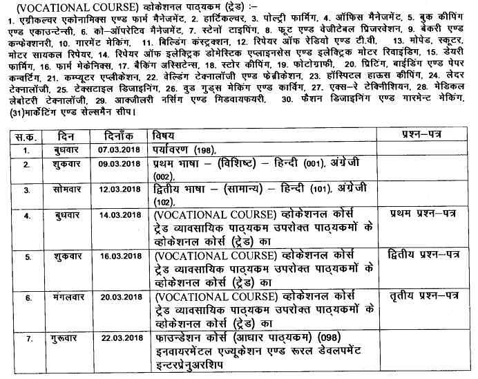CGBSE 12th Time Table 2018 Chattisgarh Board 12th Date Sheet