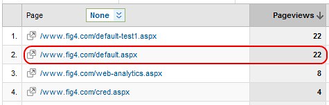 Page data consolidate as 'www'