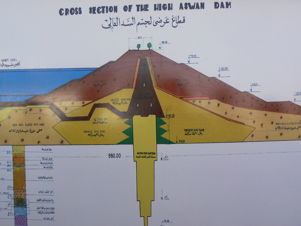 Aswan High Dam in Egypt History, Facts & Purpose