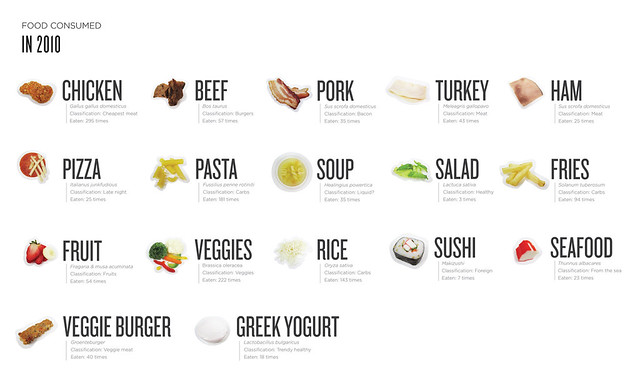SCIENTIFIC NAMES CHART Flickr Photo Sharing!