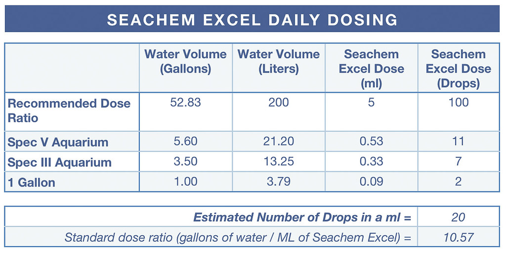 Seachem Flourish Excel Review