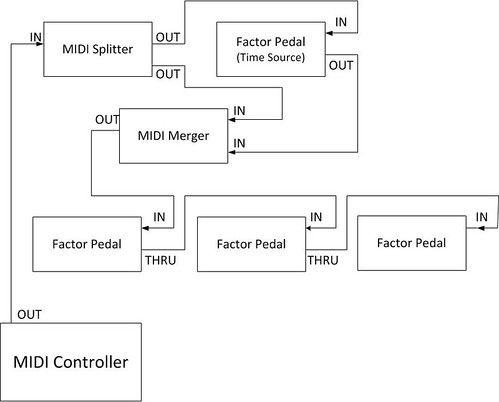 Ultimate P/T/MFactor control with Musicomlab MKIII - Eventide Audio