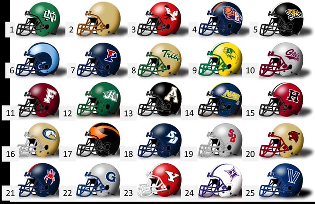 NCAA FCS Helmets Quiz By thegeoguru