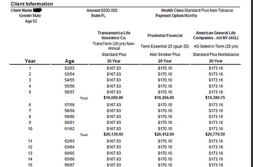 Term Life Insurance Quote Living Abroad