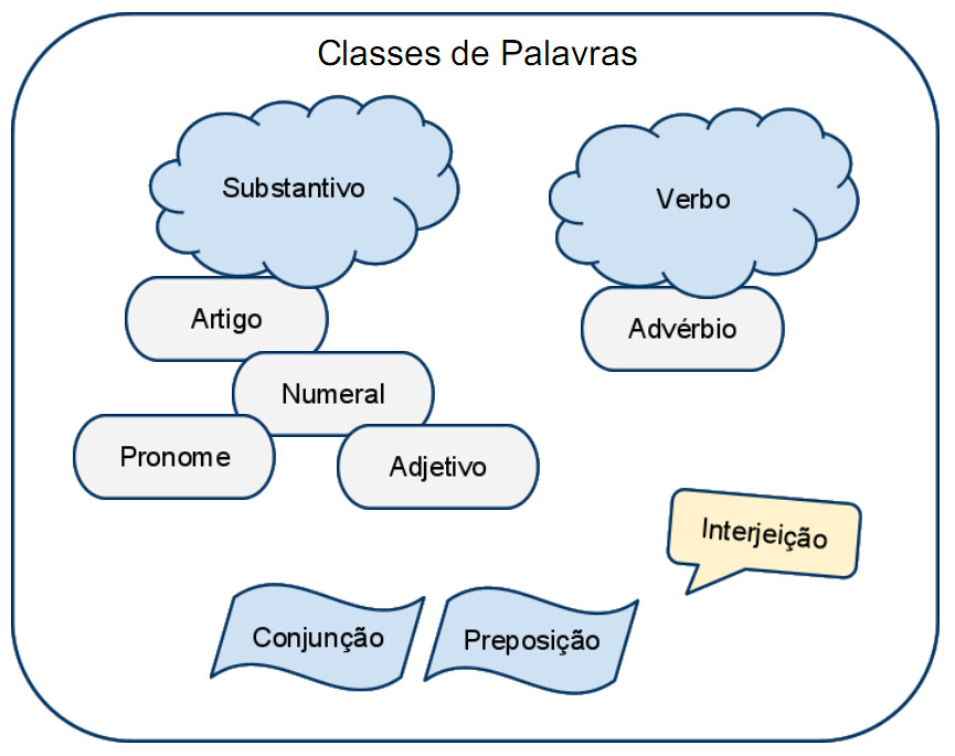 O Que é Classe De Palavras Numeral Număr Blog