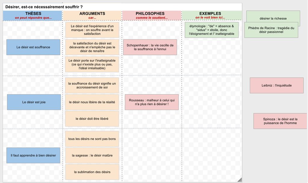 These Argument Exemple Exercices Titre De La Thèse