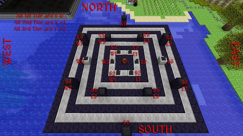 Blood Magic Demon summoning altar setup Feed the Beast