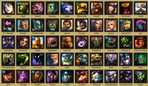 League Of Legends Best Champions To Start With On Several View Points 