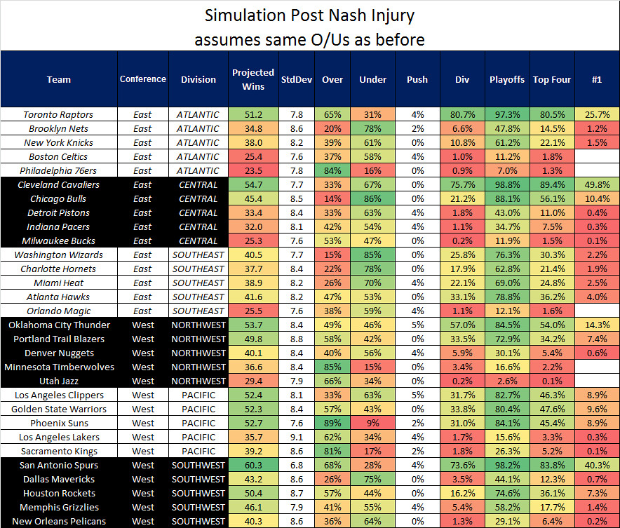 The 20145 Boxscore Geeks Season Preview Index Box Score Geeks Articles