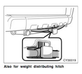 off highway trailer towing with Weight Distribution hitch? - Page 2