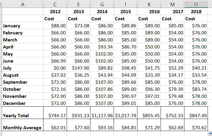 Average Gas Bill how much? Page 4 Forums