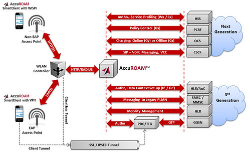 Hotspot 2.0 Moves Out | dailywireless.org