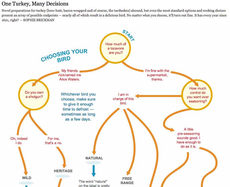 chartsnthings A Chartsnthings Thanksgiving