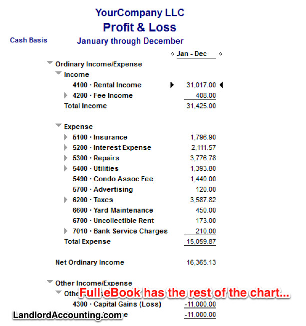 sample statement p and l landlord accounting quic… Flickr