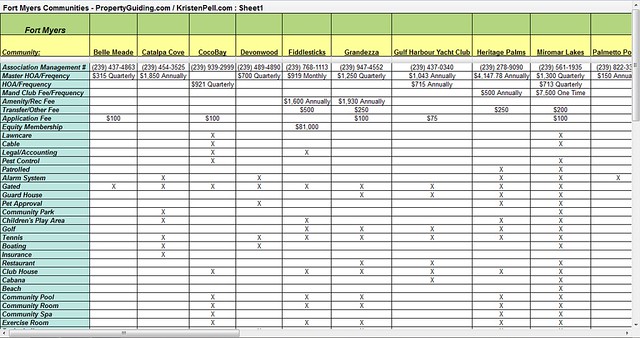 How to Reduce HOA Fees Experian