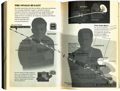 Eye Magazine | Feature | Bullet point