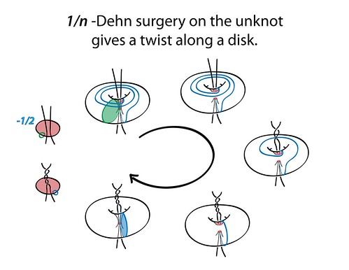 TwistsAlongDiscAnnulus-06