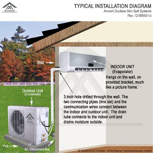 amvent_12000_btu_1_ton_ductless_wall_mount_mini_split_room_air