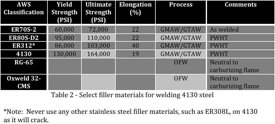 Welding 4130 "chromoly" steel? 4x4 and OffRoad Forum