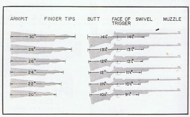 Fitting rifle stock to 7 year old How to measure fit