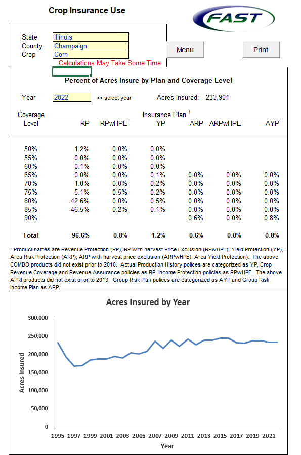 Crop Insurance farmdoc