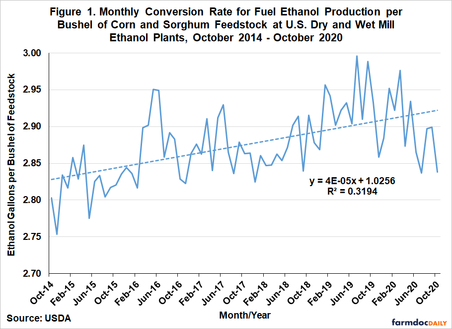 Corn Grain Moisture Conversion Chart Pdf - Infoupdate.org