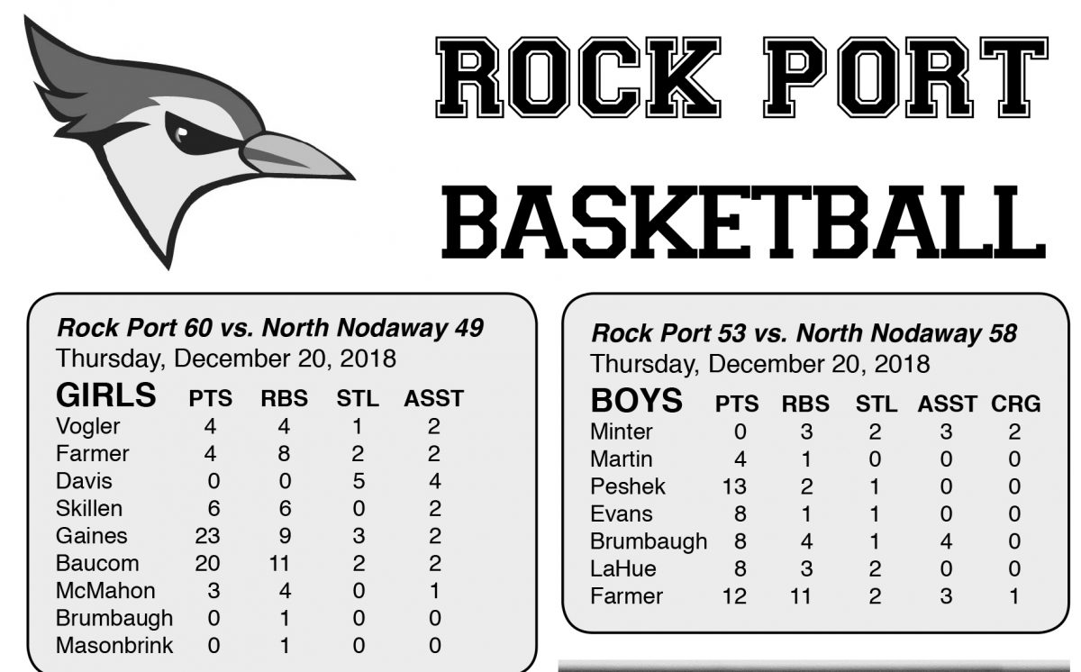 Rock Port basketball
