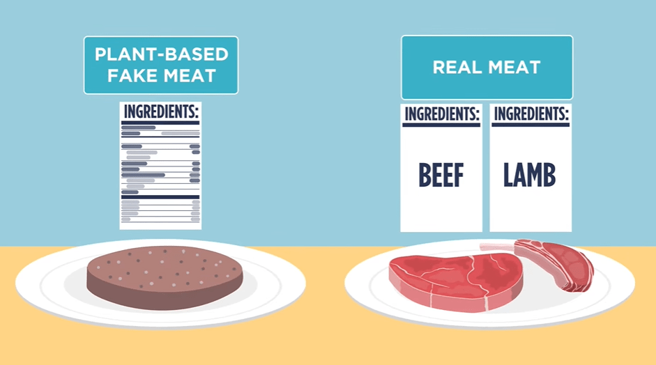 What is 'fake meat'? AustralianFarmers