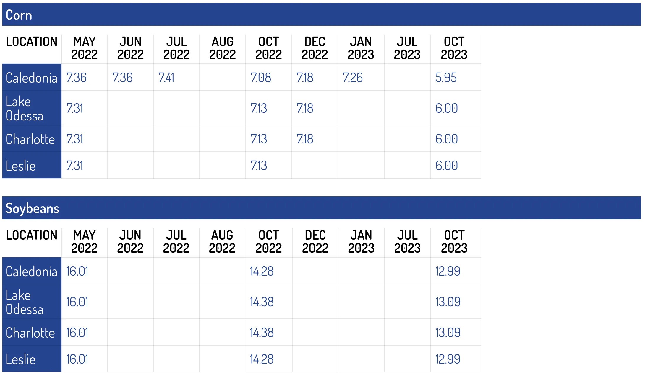 Farmer's Cooperative Services