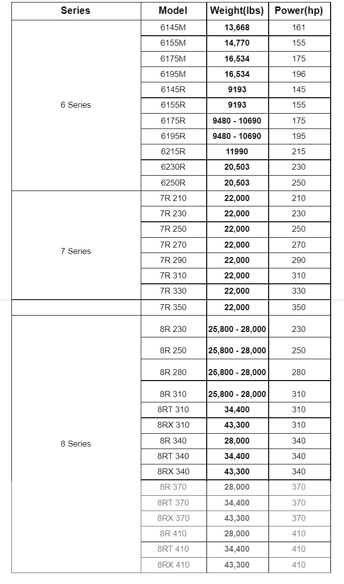 Tractor Weight 10 Major Brands Compared (Including Chart) Farming Base