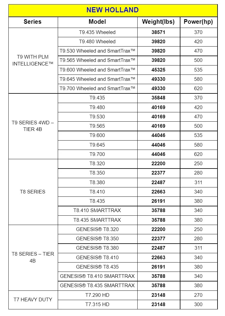 Tractor Weight 10 Major Brands Compared (Including Chart) Farming Base