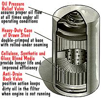 RV and Motorhomes Should Be Using Quality Synthetic Oil.