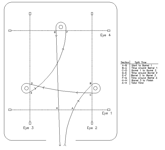 Barrel Racing Barrel Racing Arena Size