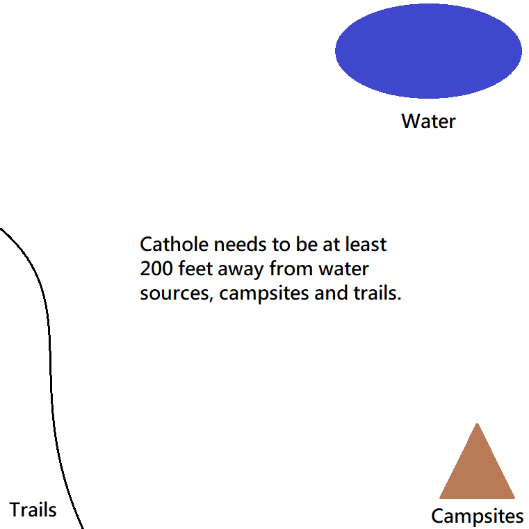 How To Properly Dig A Cathole FarOut