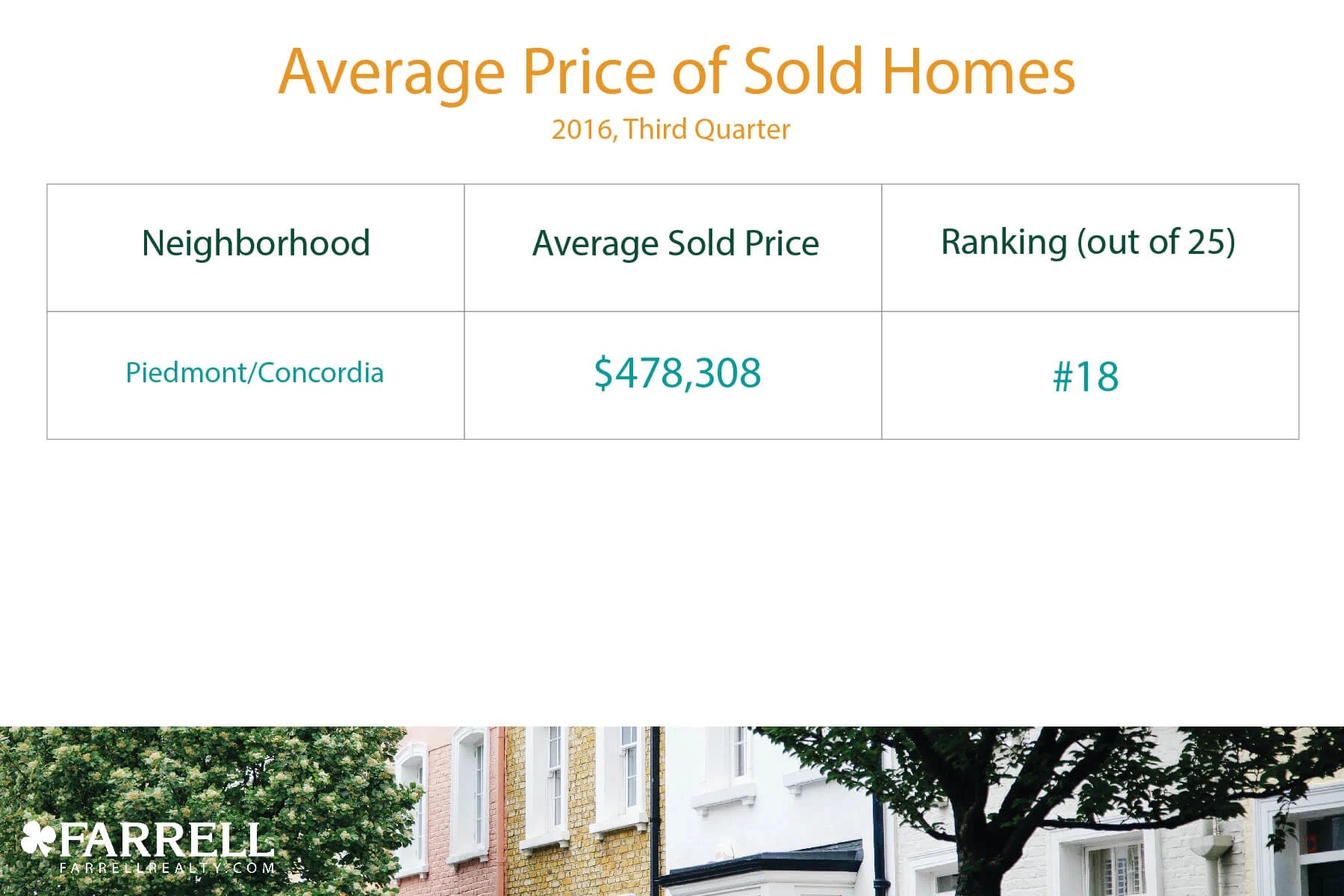 Portland Housing Market Update — Farrell Realty
