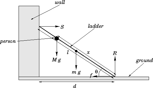 Worked example 10.3 Leaning ladder