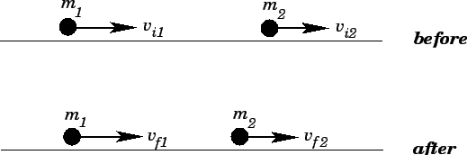 How To Calculate Final Velocity After Collision
