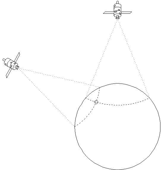 Global Position System