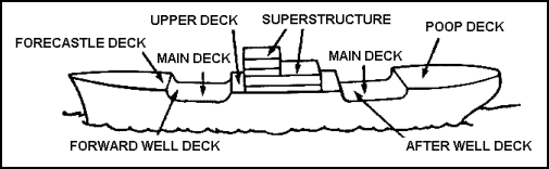 Boats for Beginners Navy Ships Boats for Beginners Navy Ships