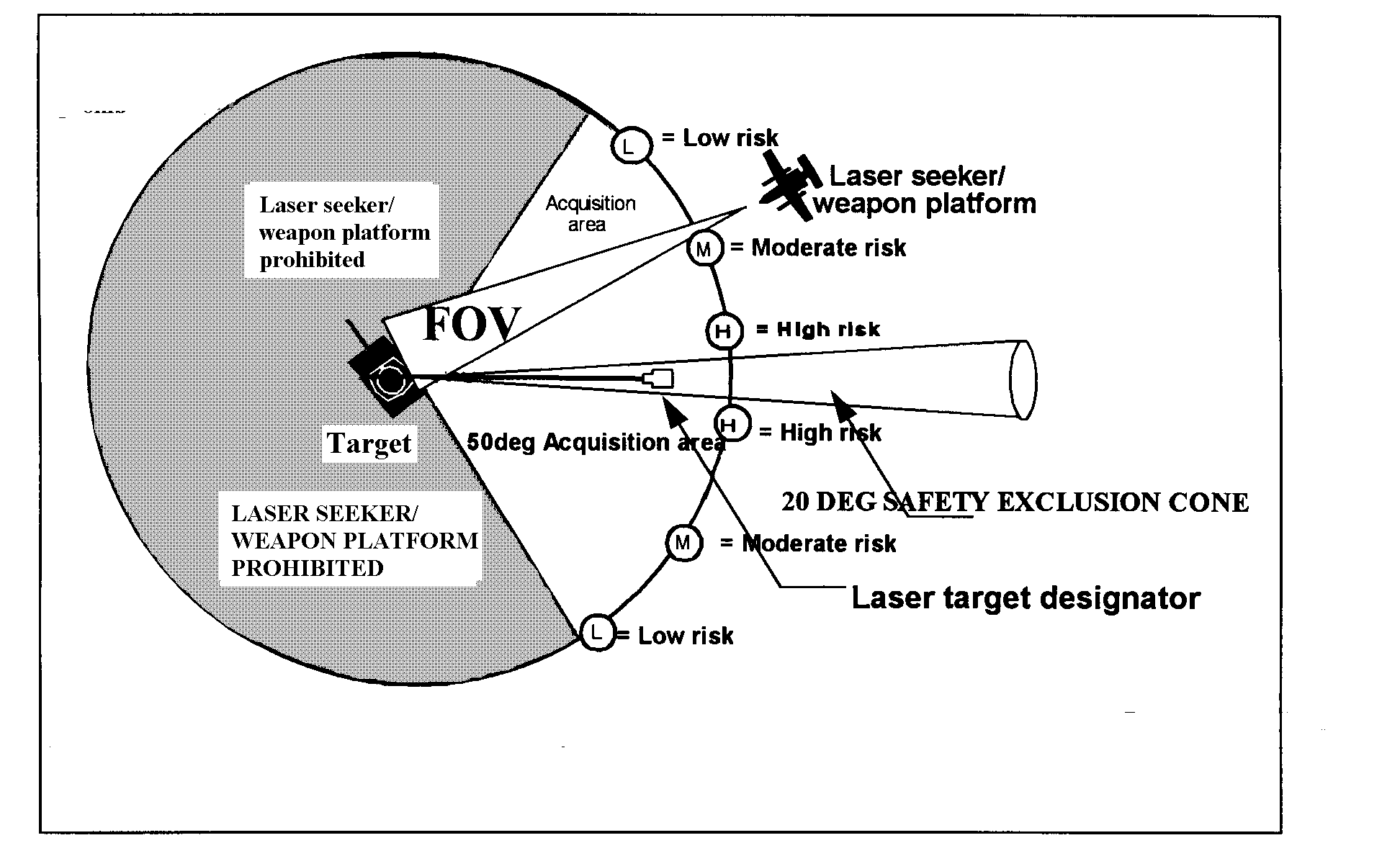Meet the Common Laser Range Finder Integrated Capability, one of our