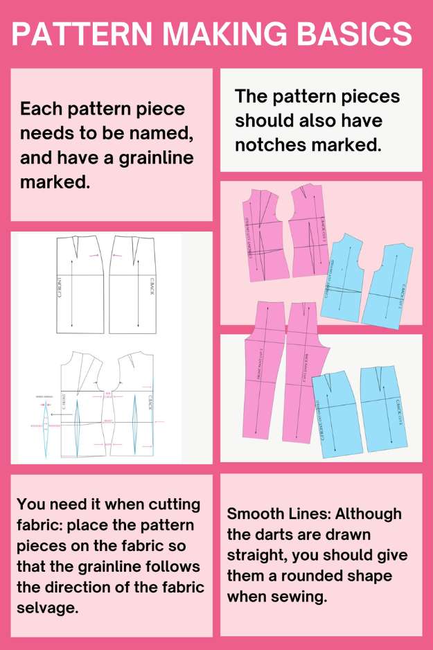 Art of Pattern Making FasDes