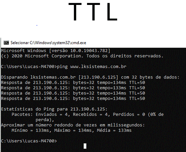 TTL em Sistemas Operacionais Windows e Linux?